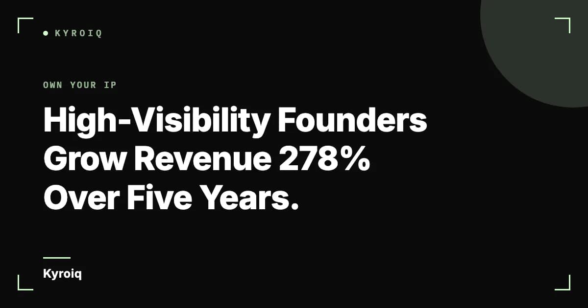 High-Visibility Founders Grow Revenue 278% Over Five Years.