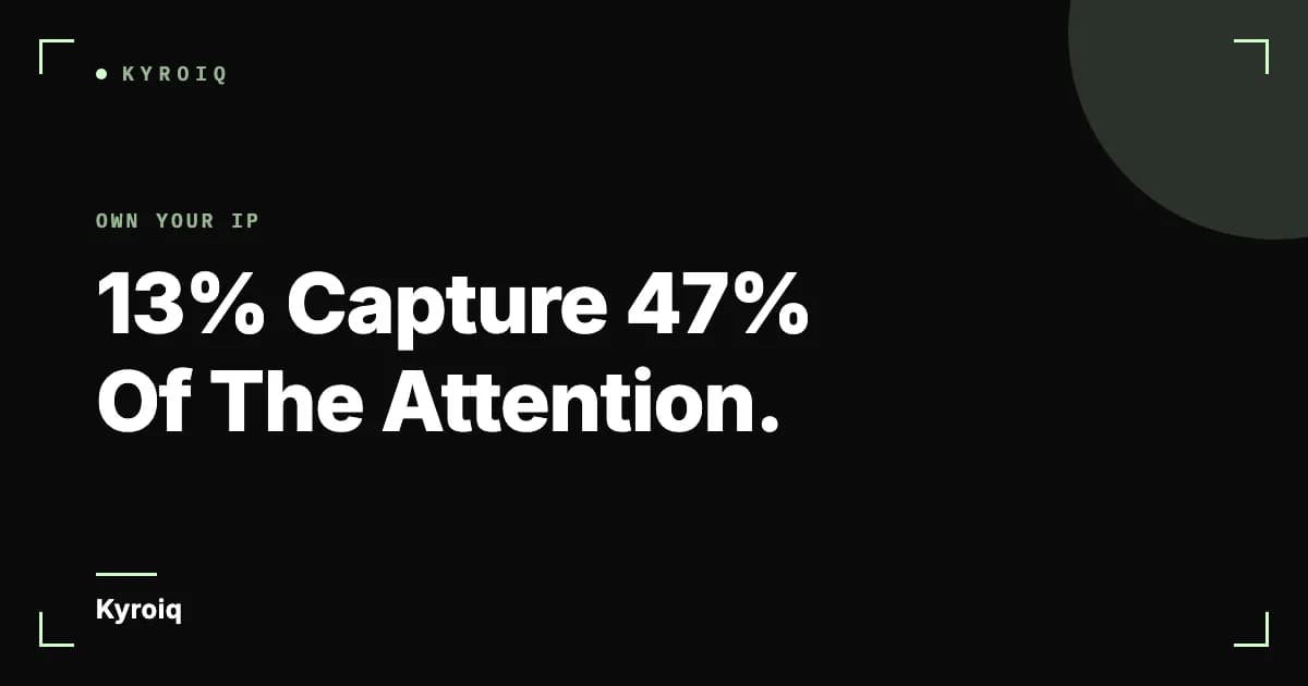 13% Capture 47% Of The Attention.